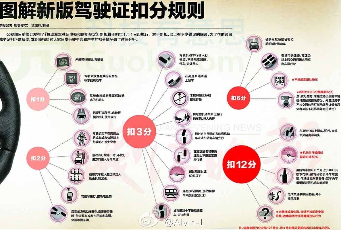 2013年新交通法修改内容